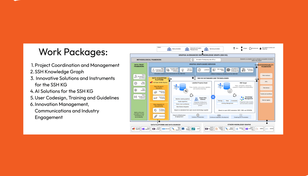 Image showing the intricate architecture and 6 work packages.
